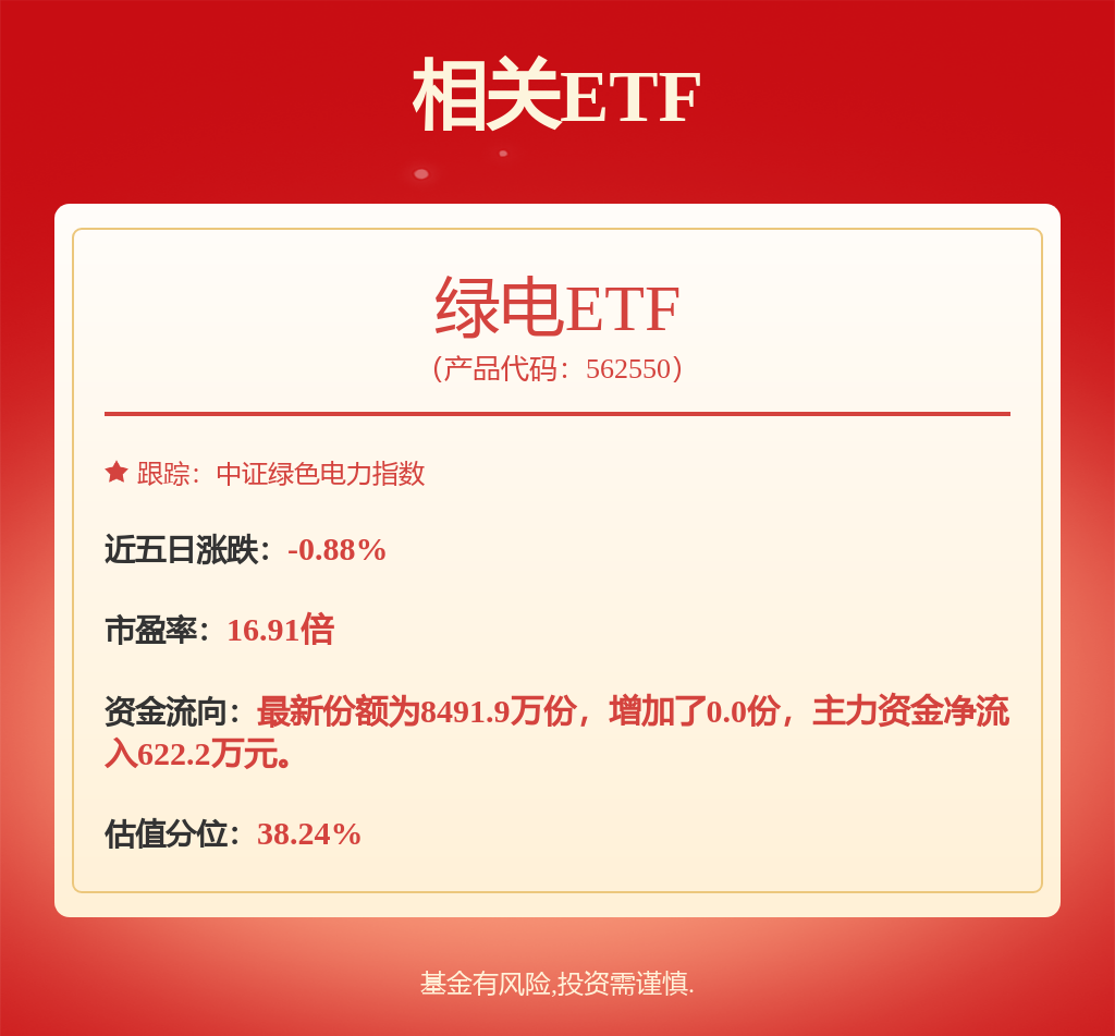 公用事業—電力天然氣周報：分布式光伏管理辦法正式出臺2024