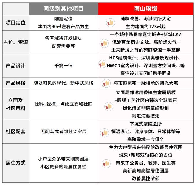 ?南山璞縵 嘉定南山璞縵官方售樓處發布：奢華生活揭秘