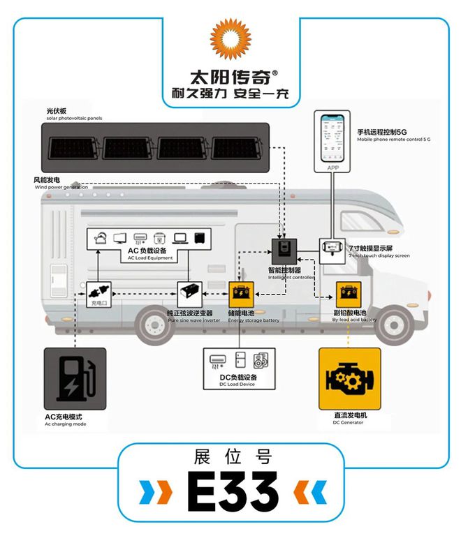 21RV北京房車展｜創惠、漢匠、康路馳即將亮相展會4號配件館(圖4)