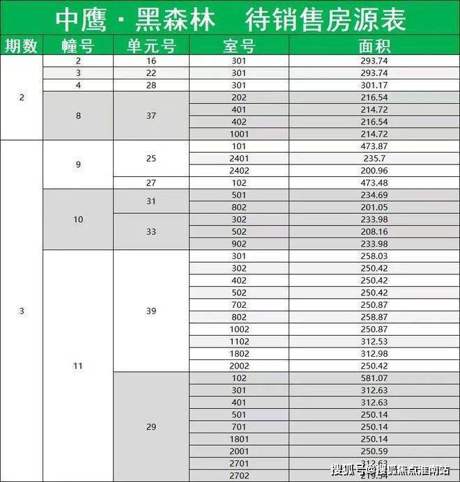 @中鷹黑森林 普陀中鷹黑森林官方售樓處發布：一生只搬一次家！