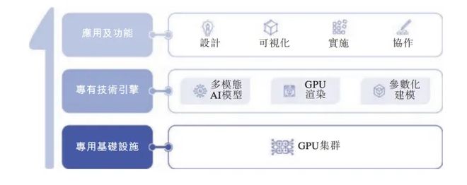 解碼“杭州AI六小龍”首個IPO：群核科技的“物理正確”含金量幾何(圖1)