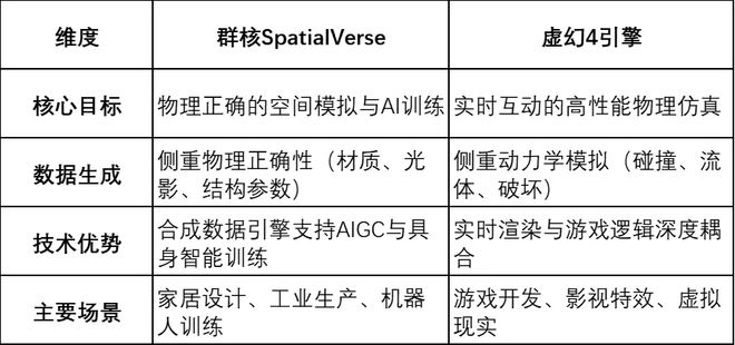 解碼“杭州AI六小龍”首個IPO：群核科技的“物理正確”含金量幾何(圖2)